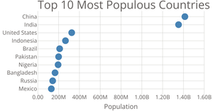 Scatterplot
