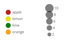 Color and Size Legends.js