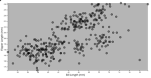 simple scatter plot