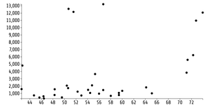 population dataset