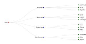 Three-Layer Tree Visualization