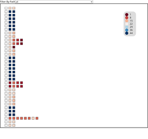 Event Sequences with Filtering and Interations