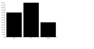 Fork of Visualization: Sales Distribution by Country (Bar Chart)