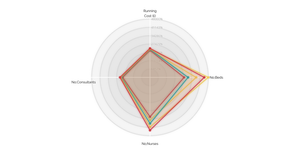 Smoothed D3.js Radar Chart