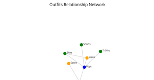 Fork of Network