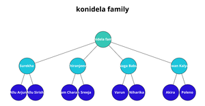 Family Tree
