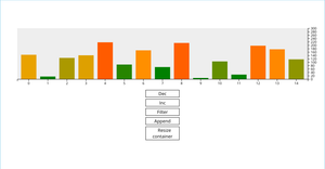 Fork of [06] Responsive Chart Components with ResizeObserver - Using React Hooks with D3