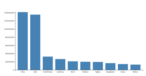 barchart andersom