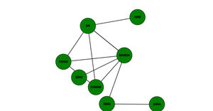 ICE8 - SOCIAL NETWORK