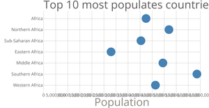 Scatter Plot