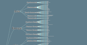 Fork of Animated Dataflow of World Countries Tree
