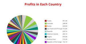Pie Chart