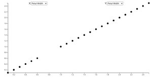 Fork of Minimal Reusable Charts Pattern