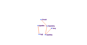 Example of Social Network
