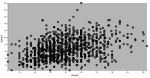 Week 4: Pokemon Simple Scatter Plot