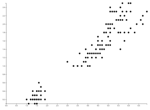 Fork of D3 selection exploration