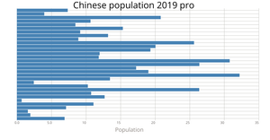 Chinese population 2019 pro