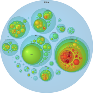 DBPedia Ontology Viz