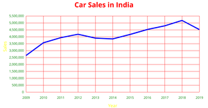 Sales_Line_Chart_Loki_ICE_7