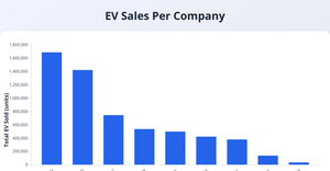 Ice_6_Bar_Chart