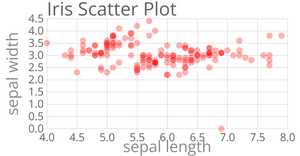 Iris Scatter Plot
