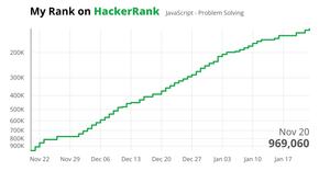 Fork of My Rank on HackerRank