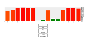 Fork of [06] Responsive Chart Components with ResizeObserver - Using React Hooks with D3