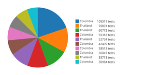Fork of Pie Chart