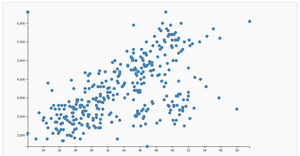 Reusable Scatter Plot