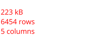 Loading and Parsing: Forest Fires in Brazil (CS 573 Assignment #2.3)