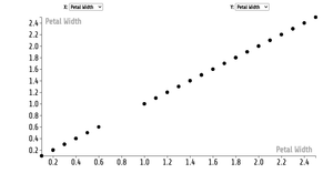 Animated Scatter Plot with Menus