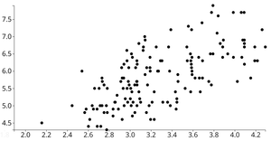 Transition  D3 Scatter plot
