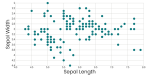 Fork of Scatterplot with Iris Data