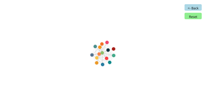 Fork of Force-Directed Graph hierarchy with drill up & drill down