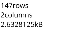 Loading and Parsing CSV Data