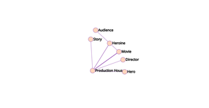 Network Graph