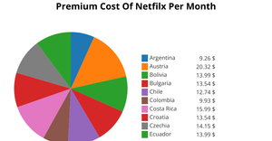 Fork of Fork of Pie Chart