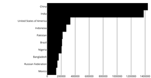 Fork of Refactored Bar Chart