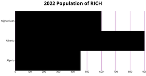 Fork of ICE-6: Rendering Marks and Channels (Bar Chart)