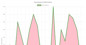 Fork of Area chart - Prathima