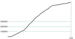 Coronav deaths line chart 2 margin convention
