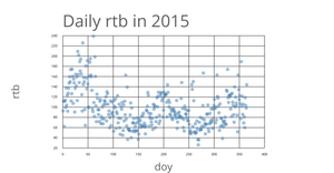 rtb scatter