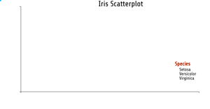 Fork of Reusable Scatter Plot for Iris Dataset ICE-7