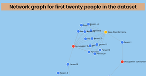 Network graph for SHL dataset