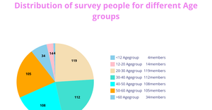 Fork of Fork of Pie chart