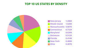 Fork of Pie_chart_Us_states_density