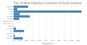 Making a Bar Chart
