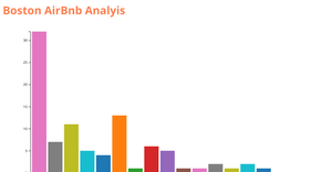 D3.js Bar Chart