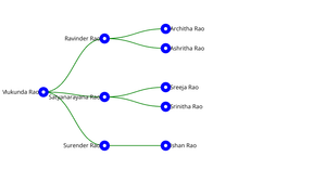 ICE - 8: Tree Map