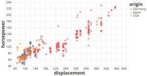 Vega-Lite API Template